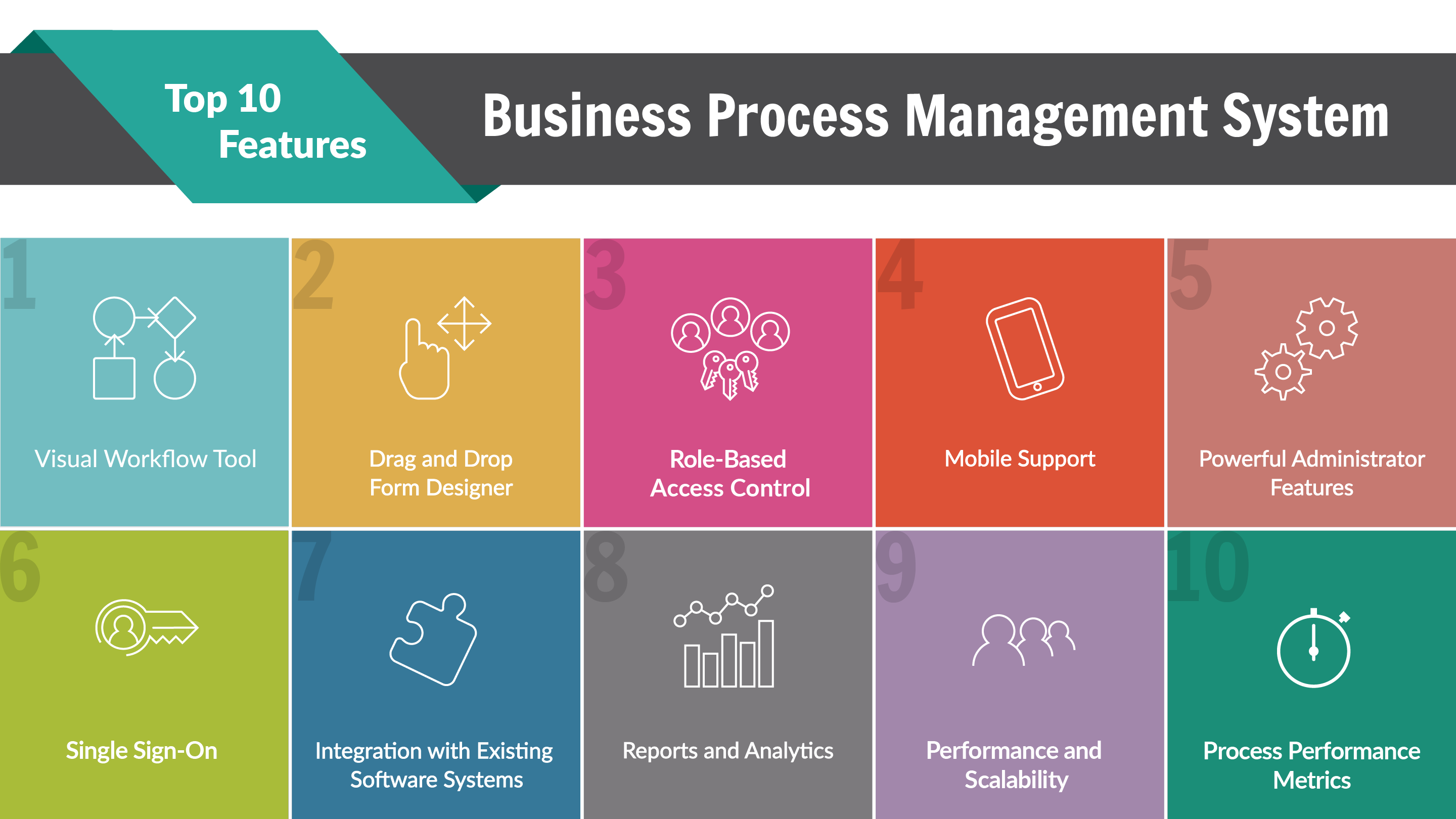 Business Process Management (BPM) System Features