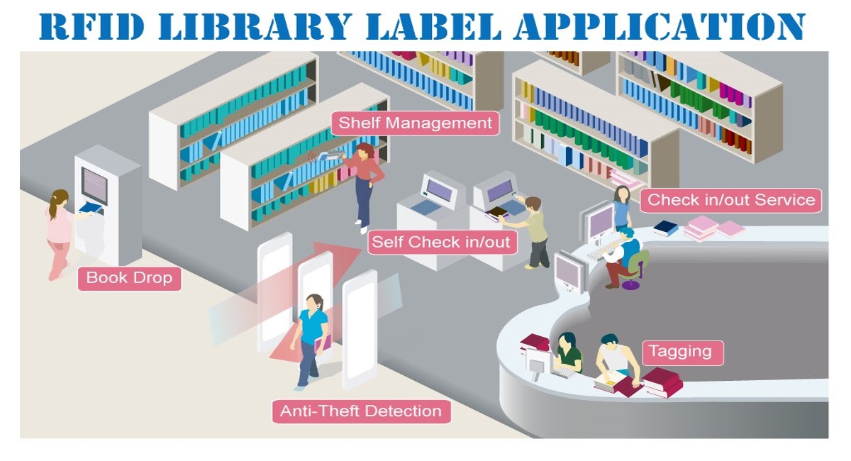 Library-RFID-labels-application.jpg