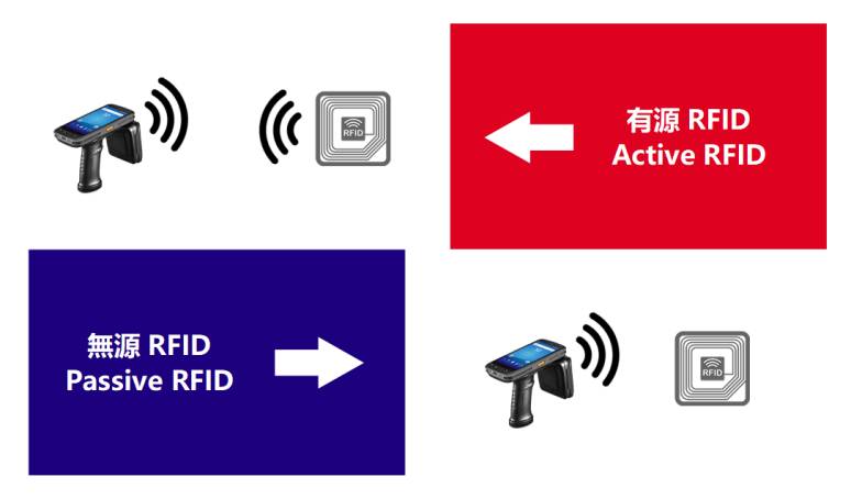RFID actif VS RFID passif