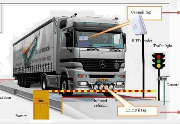 Solution RFID de gestion du pesage des véhicules